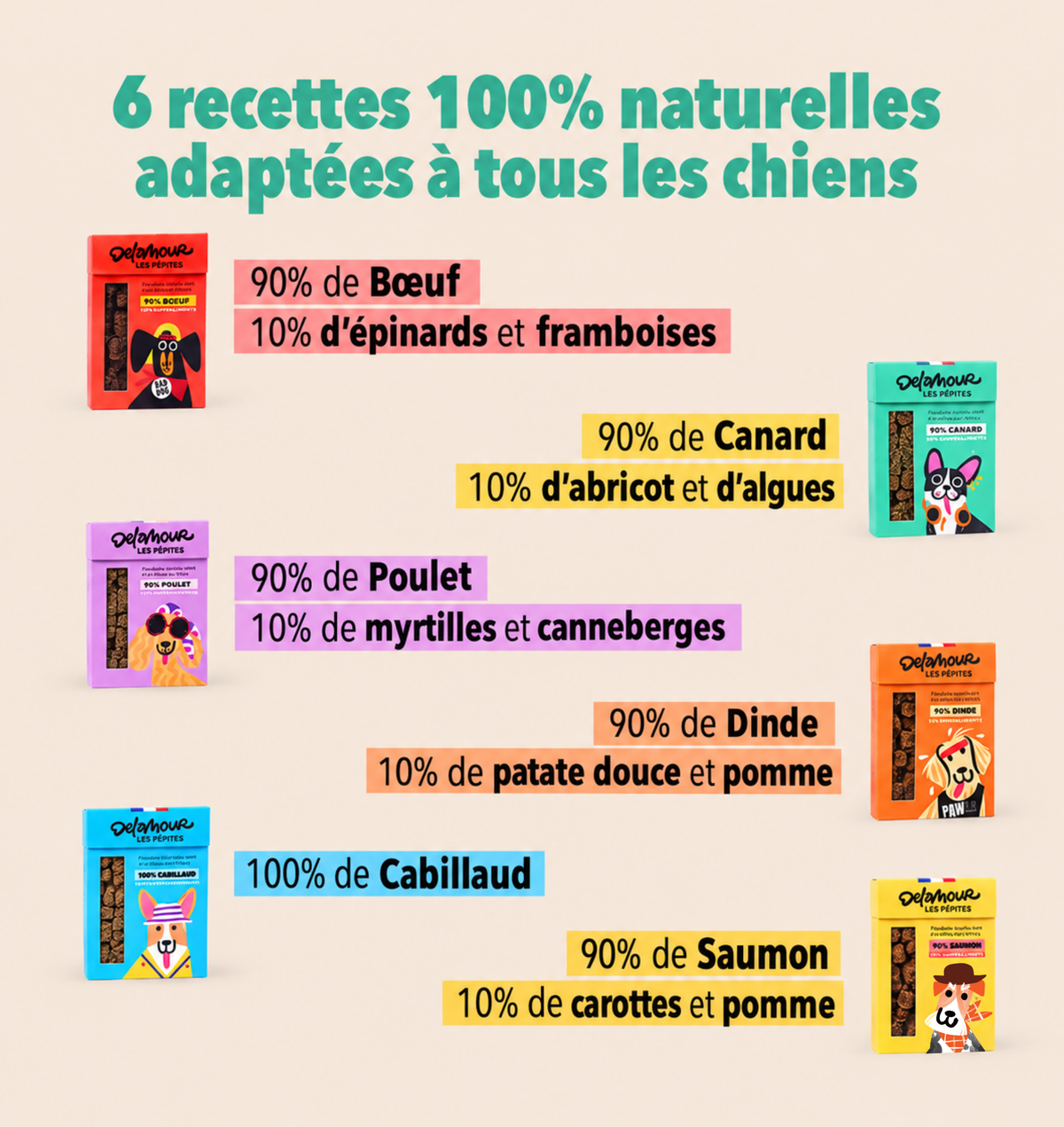 Les Pépites - Coffret découverte