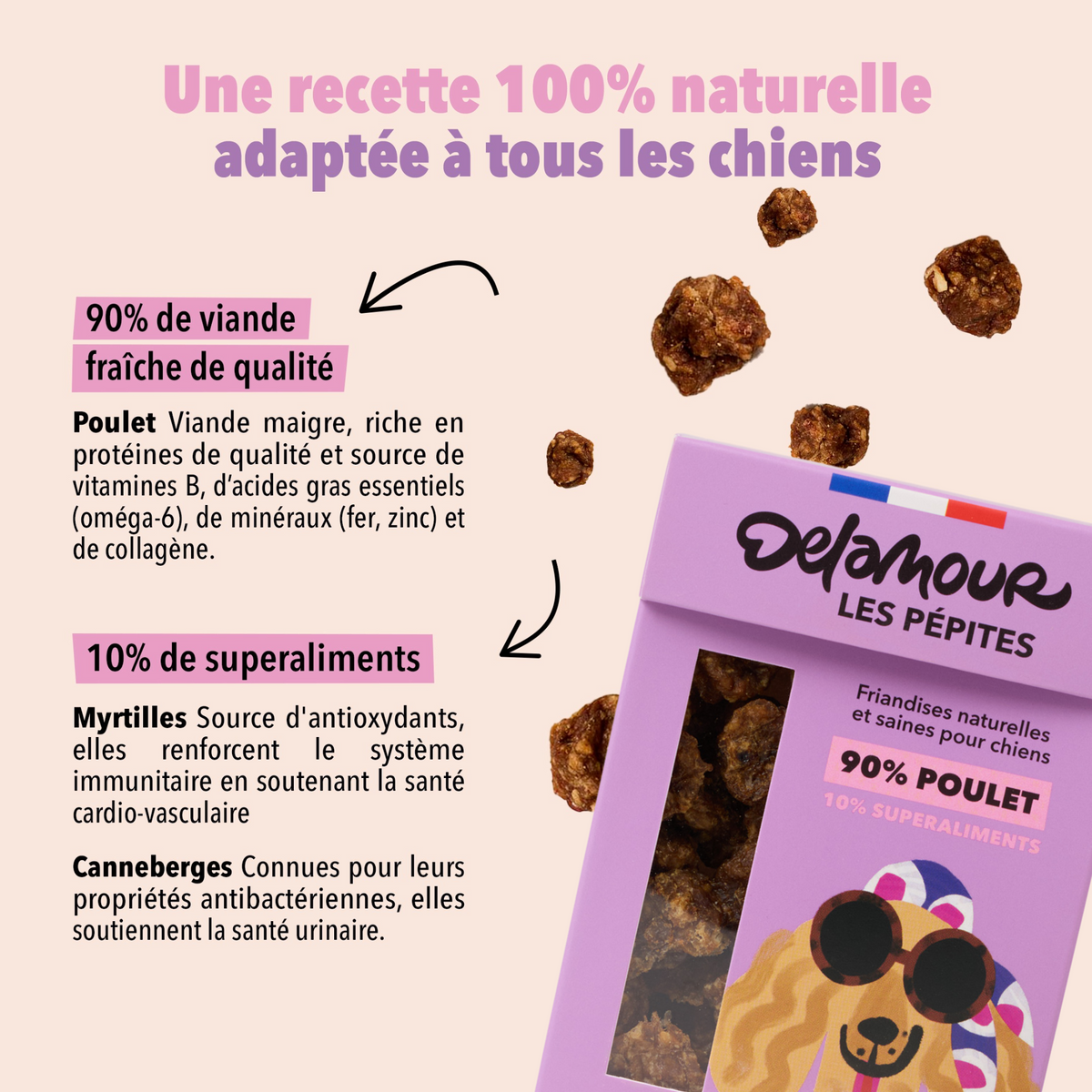 Coffret Poulet