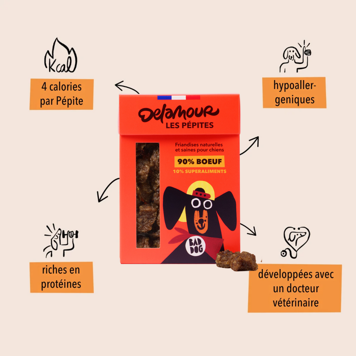 Coffret Viande - Canard, Bœuf